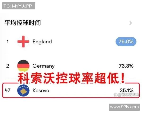 斯洛文尼亚与科索沃的较量揭示巴尔干足球的未来走势