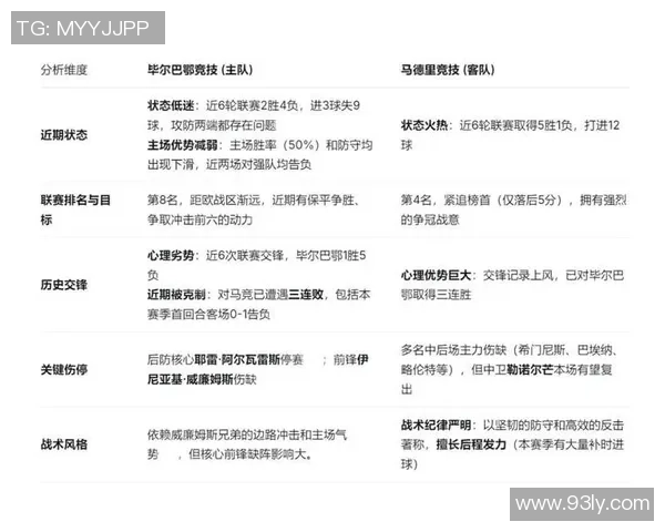 马德里竞技与毕尔巴鄂竞技历史交锋战绩分析与回顾
