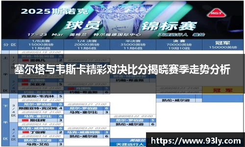 塞尔塔与韦斯卡精彩对决比分揭晓赛季走势分析